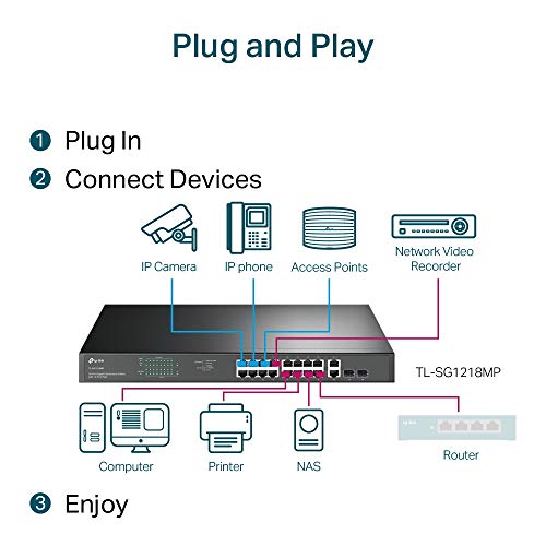 18-Port Gigabit Rackmount Switch 16 PoE+
