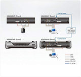 ATEN PREMIUM KE6940AT EMET PROL. KVM DOUBLE DVI/USB  IP/SDP