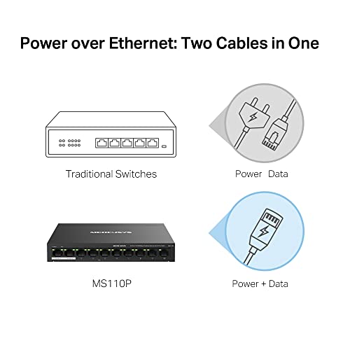 Mercusys MS110P commutateur réseau Géré Fast Ethernet (10/100) Connexion Ethernet, supportant l'alimentation via ce port (PoE) Noir