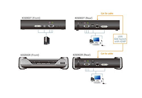 Aten PREMIUM KE6900 kit prolongateur DVI-I/USB sur IP Gigabit