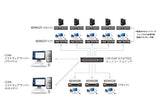ATEN PREMIUM KE9952T Emetteur Kit KVM D.P./ USB SUR IP PoE