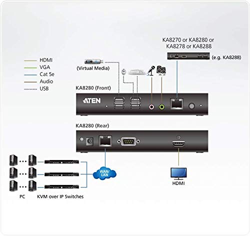 Station console KVM HDMI sur IP - 1920 x 1200 pixels - Ethernet/LAN - Full HD+ - Grille de montage - 4,66 W - Noir
