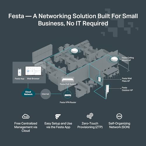 AX3000 Wi-Fi 6 Gigabit VPN RouterPORT: