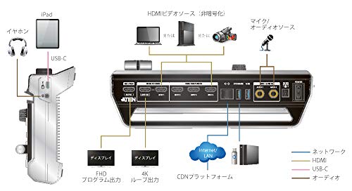 ATEN StreamLIVE Pro 4K Ultra HD