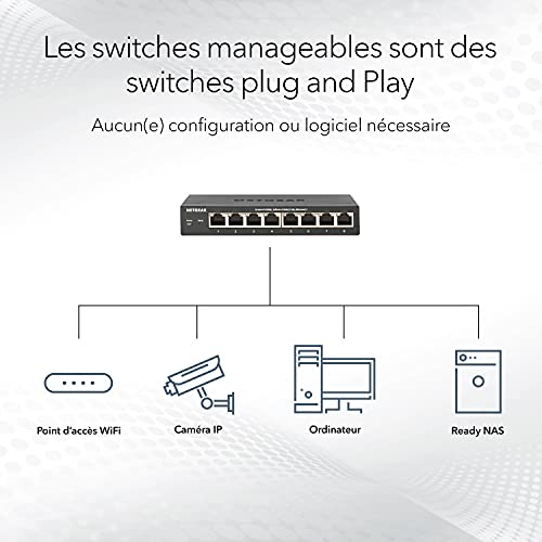 NETGEAR GS108PP Switch 8 ports PoE+ 10/100/1000