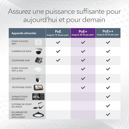 NETGEAR GS724TP V3 Switch Niv2 24p Giga PoE+ & 2SFP 190W