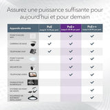 NETGEAR GS724TP V3 Switch Niv2 24p Giga PoE+ & 2SFP 190W