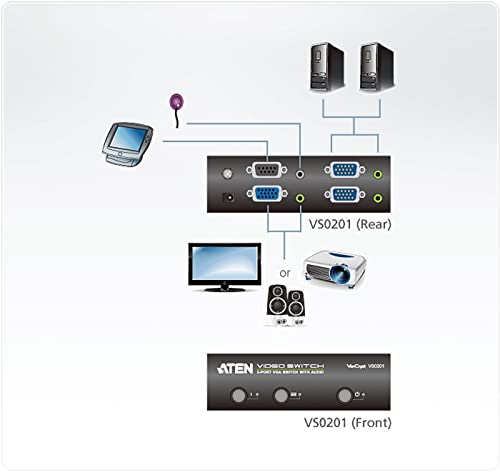 Commutateur 2 PORTS vga + audio+ RS232 aten VS0201 300MHz