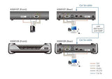 ATEN PREMIUM KE6910 KIT PROLONGATEUR DVI-D 2K/USB SUR IP
