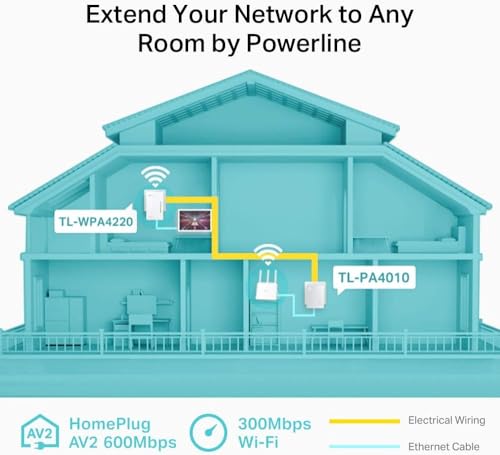 Tp-link TL-WPA4220KIT 2 CPL 500Mbps dont 1 avec WIFI 4  N300Mbps