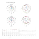 Mikrotik RB911G-2HPnD-12S antenne Antenne de secteur 120 dBi