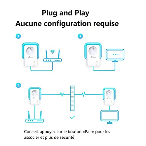 TP-LINK TL-PA7027P KIT CPL AV1000 à prise Gigogne 2p Gigabit