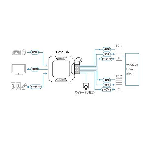 ATEN CS22H commutateur écran, clavier et souris Noir