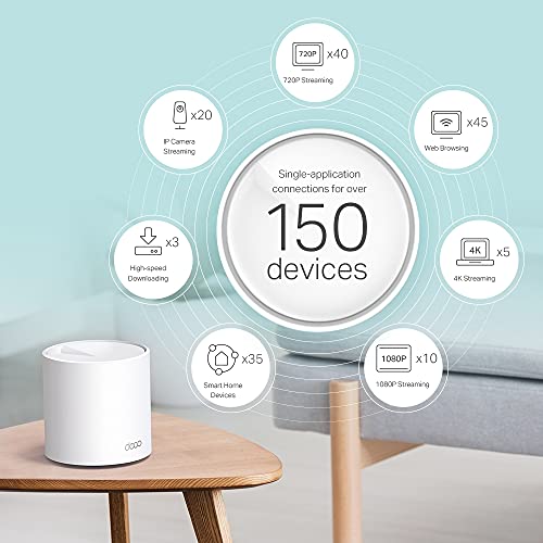 AX3000 Whole Home Mesh Wi-Fi 6 System