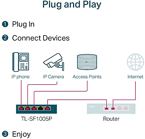 8-Port Gigabit Desktop Switch
