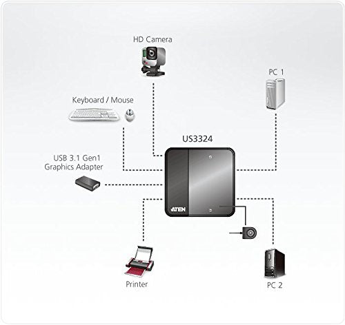 ATEN 2 x 4 USB 3.1 Gen1 Peripheral Sharing Switch