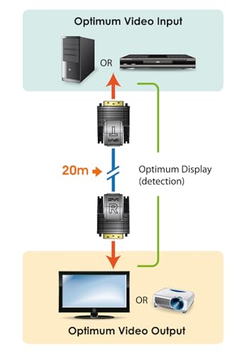 ATEN VE066 EXTENDEUR DVI SUR RJ45