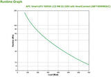 APC Smart-UPS 1000VA LCD RM 2U 230V avec SmartConnect