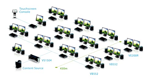 ATEN VS1808T BROADCASTER  HDMI 8 PORTS SUR RJ45 - 60M