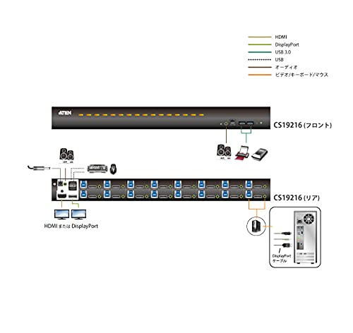 ATEN CS19216 Switch KVM DisplayPort 4K / USB 3.0 - 16 Ports