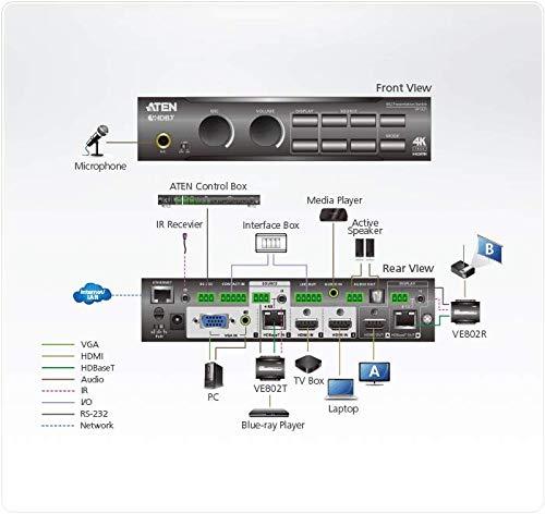 ATEN VP1421 Switch/Matrice 4K 4 x 2 (VGA/HDMI/HDBaseT)