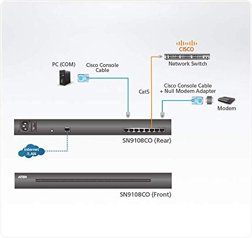 Aten Premium SN9108CO serveur de console serie sur ip - 8 ports