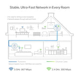 TP-Link TL-WPA8631P KIT Adaptateur réseau CPL 300 Mbit/s Ethernet/LAN Wifi Blanc 2 piece(s)