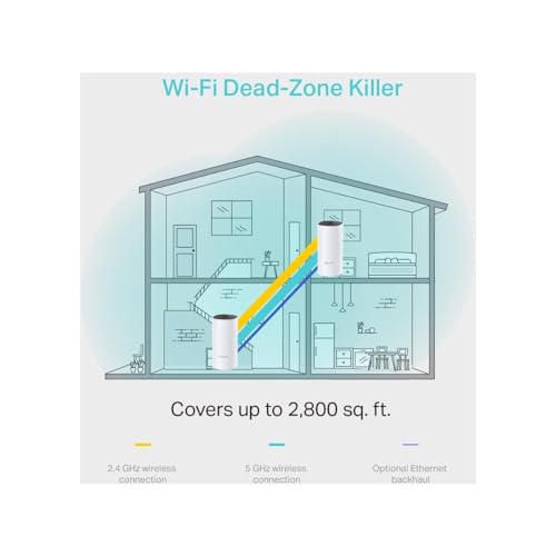 AC1200 Whole-Home Mesh Wi-Fi System