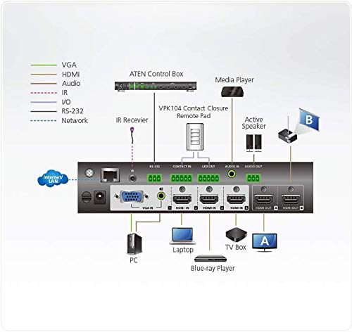 ATEN VP1420 Switch/Matrice 4K-  In 3 HDMI+VGA - Out 2 HDMI