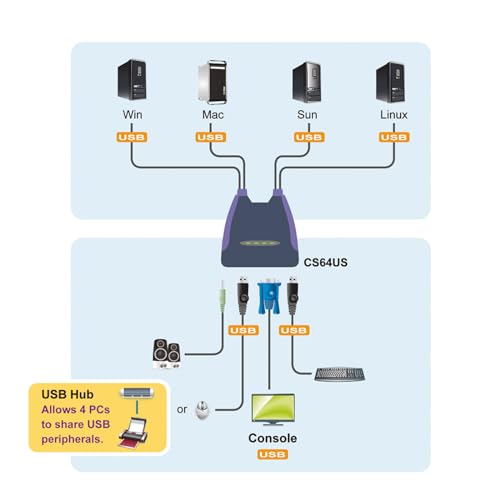 ATEN 4-Port USB VGA/Audio Cable KVM Switch
