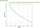APC SMC1000I-2UC - Interactivité de ligne - 1000 VA - 600 W - Sinus - 170 V - 300 V