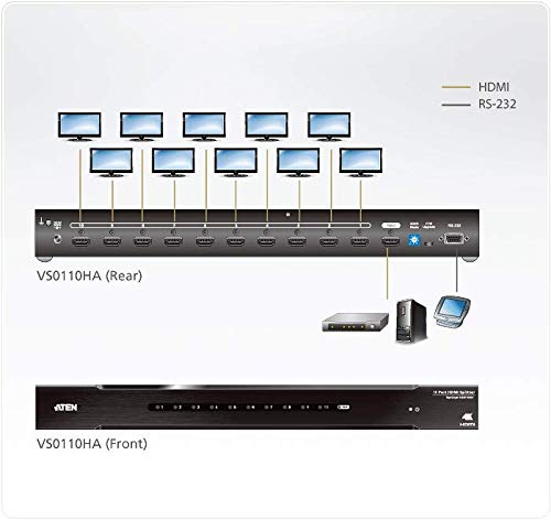 aten VS0110HA SPLITTER HDMI 2.0 10,2Gbps -  10 ports