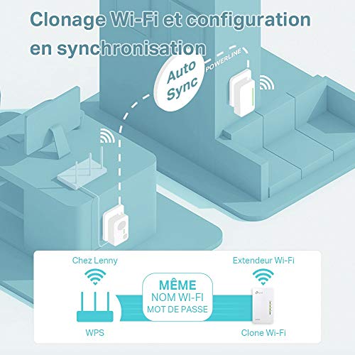 AV600 Powerline Wi-FI KIT Qualcomm 30