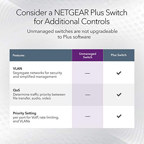 NETGEAR 16PT GE UNMANAGED SWITCH SOHO GS316