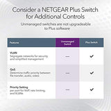 NETGEAR 16PT GE UNMANAGED SWITCH SOHO GS316
