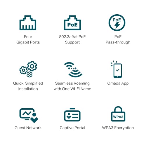 AX3000 Wall Plate Wi-Fi 6 Access Point