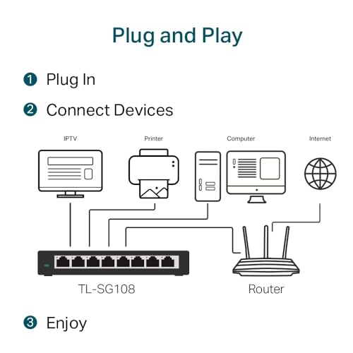 Tp-link TL-SG108 switch métal 8 ports Gigabit