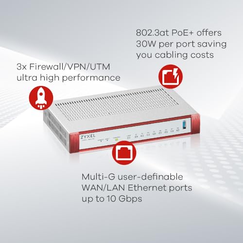 Zyxel USG FLEX 200HP pare-feux (matériel) 5 Gbit/s