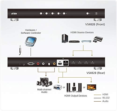 ATEN. VS482B COMMUTATEUR HDMI 2.0 4 PORTS