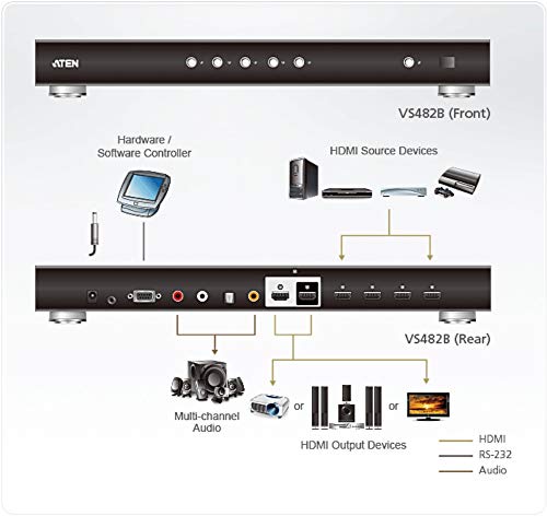 ATEN VS482B-AT-G - HDMI - Noir - Métal - 60 Hz - 3 m - 3840 x 2160,4096 x 2160