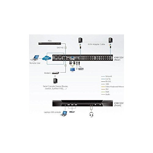 ATEN PREMIUM KN8132v KVM IP ALTUSEN 32 PORTS  9 Utilisateurs