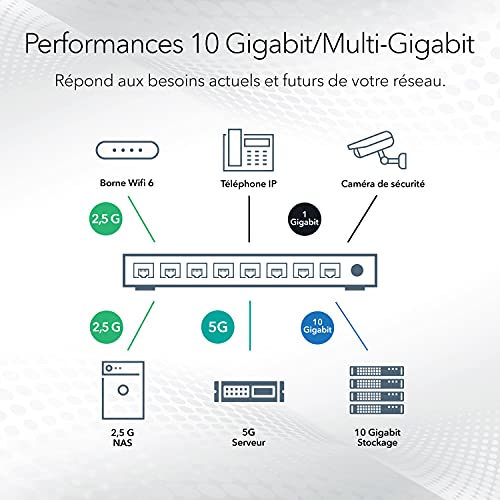 8-Port Multi-Gigabit/10G Ethernet