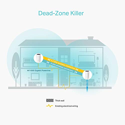 TP-LINK AC1200 Whole-Home Hybrid Mesh Wi-Fi System with Powerline Qualcomm CPU 867Mbps at 5GHz+300Mbps at 2.4GHz AV1000 Powerline
