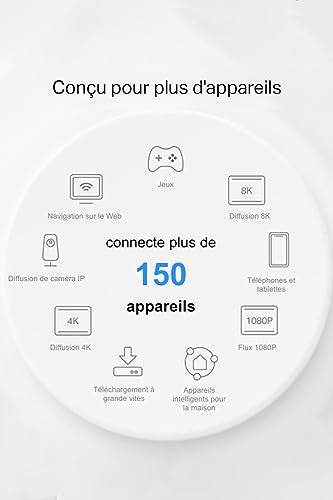 TP-LINK AX3000 + G1500 Whole Home Powerline Mesh Wi-Fi 6 System 574Mbps at 2.4GHz + 2402Mbps at 5GHz + 1428Mbps Powerline