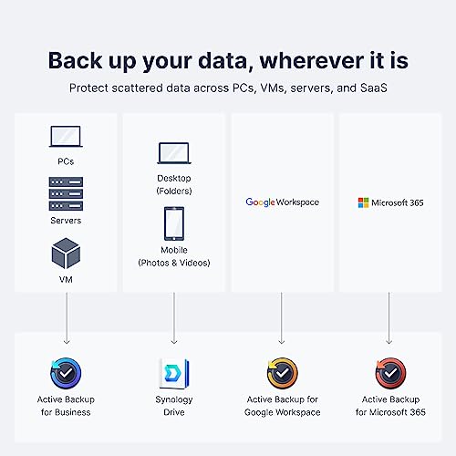 Synology DiskStation DS923+