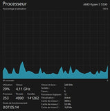 AMD Ryzen 5 5500