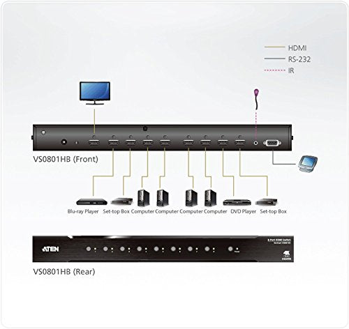 ATEN. VS0801HB SWITCH HDMI 2.0 8 PORTS