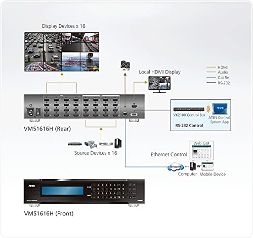 ATEN PREMIUM VM51616H matrice/mur d images HDMI 16x16