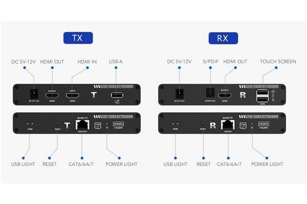 Prolongateur KVM HDMI 2.0 / USB 70m compatible écran tactile