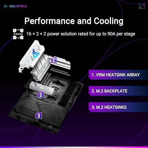 ROG STRIX X870-A GAMING WIFI